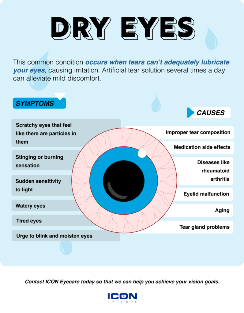 Common Eye Problems