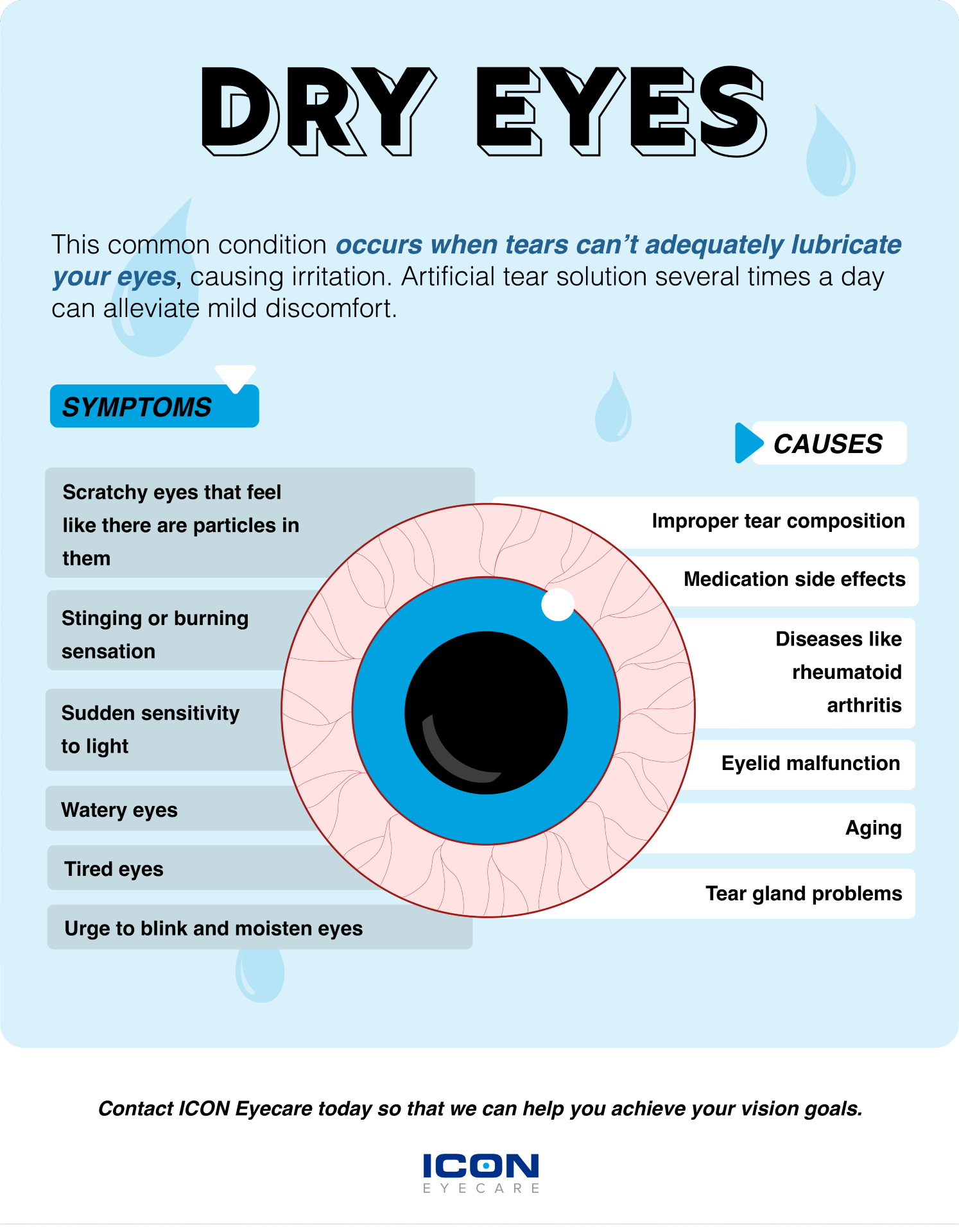 5 Common Eye Problems - Eye Care Specialists in Colorado